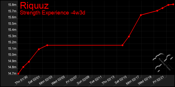 Last 31 Days Graph of Riquuz