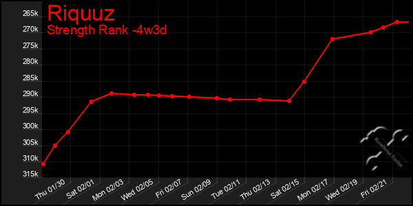 Last 31 Days Graph of Riquuz