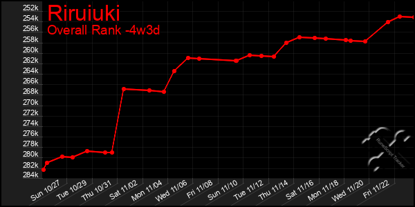 Last 31 Days Graph of Riruiuki