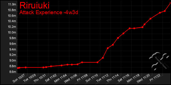 Last 31 Days Graph of Riruiuki