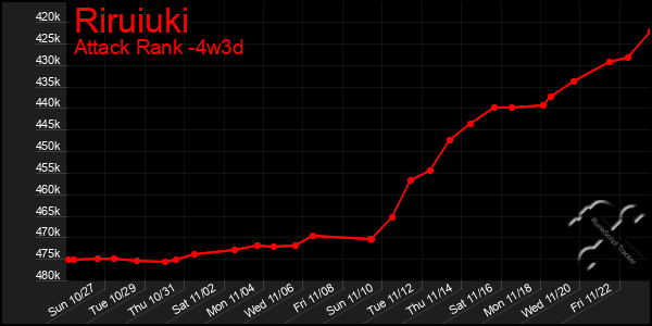 Last 31 Days Graph of Riruiuki