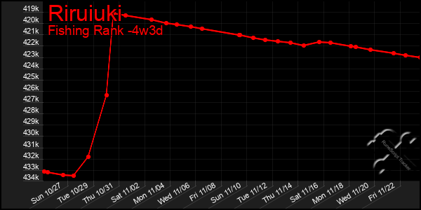 Last 31 Days Graph of Riruiuki