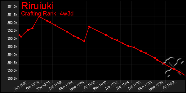 Last 31 Days Graph of Riruiuki