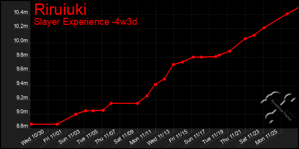 Last 31 Days Graph of Riruiuki