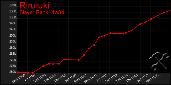 Last 31 Days Graph of Riruiuki