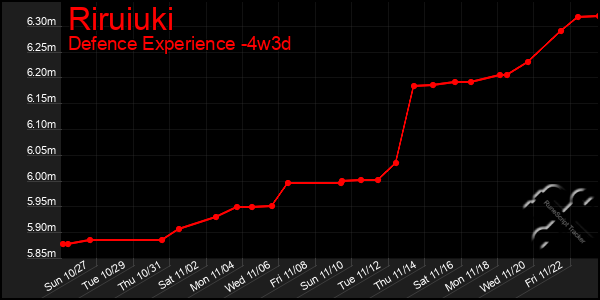 Last 31 Days Graph of Riruiuki