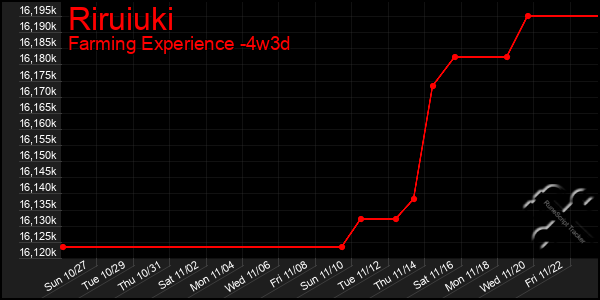 Last 31 Days Graph of Riruiuki