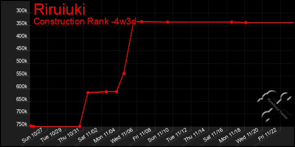 Last 31 Days Graph of Riruiuki