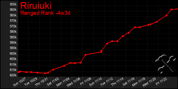 Last 31 Days Graph of Riruiuki