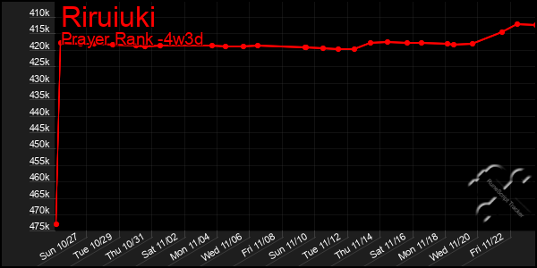 Last 31 Days Graph of Riruiuki