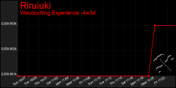 Last 31 Days Graph of Riruiuki