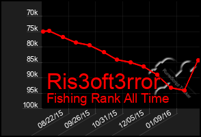 Total Graph of Ris3oft3rror