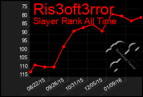 Total Graph of Ris3oft3rror