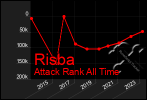 Total Graph of Risba