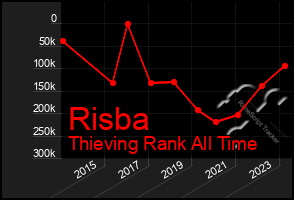 Total Graph of Risba