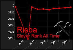 Total Graph of Risba