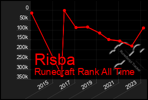 Total Graph of Risba