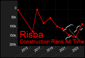 Total Graph of Risba