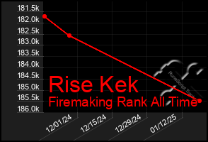 Total Graph of Rise Kek