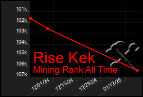 Total Graph of Rise Kek