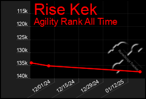 Total Graph of Rise Kek