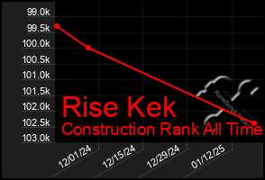 Total Graph of Rise Kek