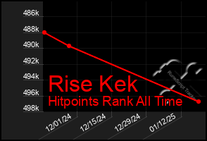 Total Graph of Rise Kek