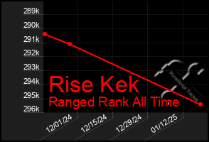 Total Graph of Rise Kek