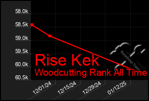 Total Graph of Rise Kek