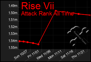 Total Graph of Rise Vii