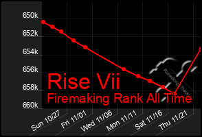 Total Graph of Rise Vii