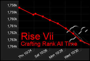 Total Graph of Rise Vii