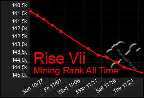 Total Graph of Rise Vii