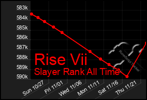 Total Graph of Rise Vii