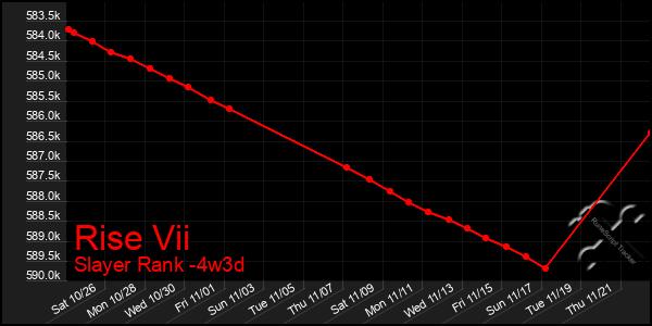 Last 31 Days Graph of Rise Vii