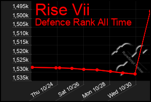 Total Graph of Rise Vii