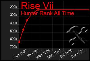 Total Graph of Rise Vii