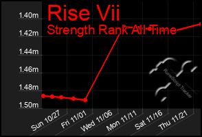 Total Graph of Rise Vii