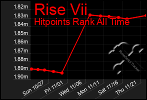 Total Graph of Rise Vii