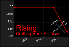 Total Graph of Rising