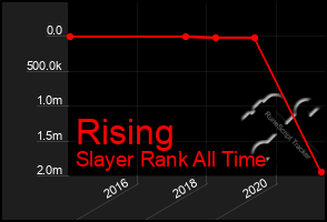 Total Graph of Rising