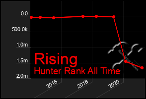 Total Graph of Rising