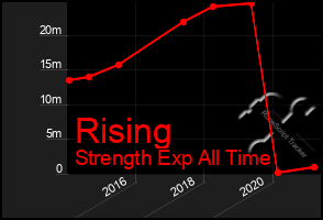 Total Graph of Rising