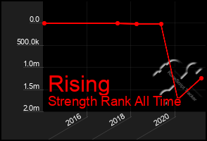 Total Graph of Rising