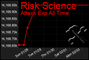 Total Graph of Risk Science