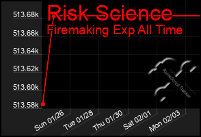 Total Graph of Risk Science