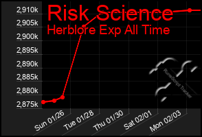 Total Graph of Risk Science