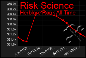 Total Graph of Risk Science