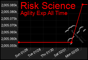 Total Graph of Risk Science