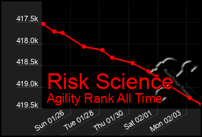 Total Graph of Risk Science